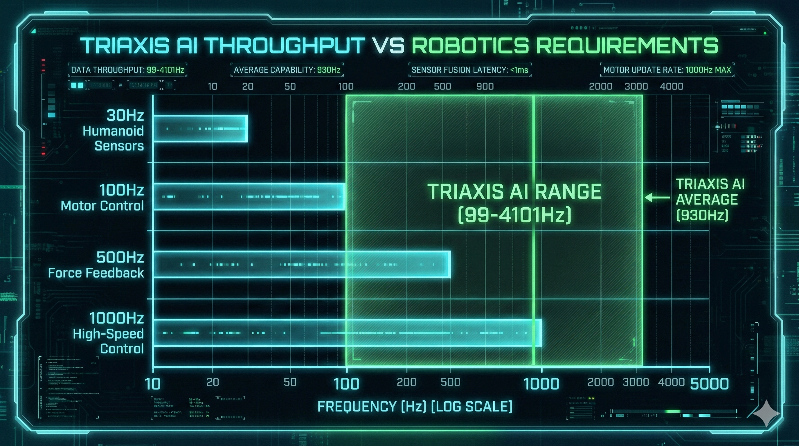 Throughput vs Requirements